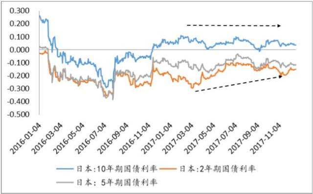 关于日元2017走势预测的信息