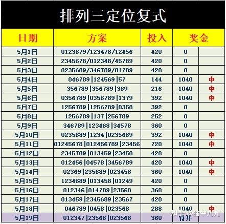 关于排列三相同开奖号码走势图的信息