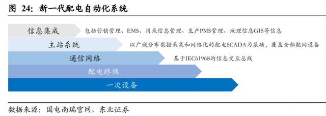 新能源it网络是什么意思的简单介绍