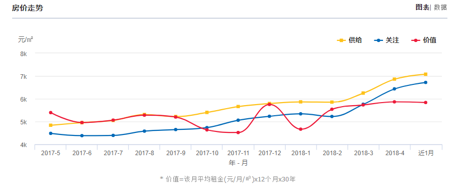 昆明2018年楼价走势_昆明2018年楼价走势分析