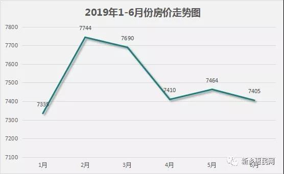 昆明2018年楼价走势_昆明2018年楼价走势分析