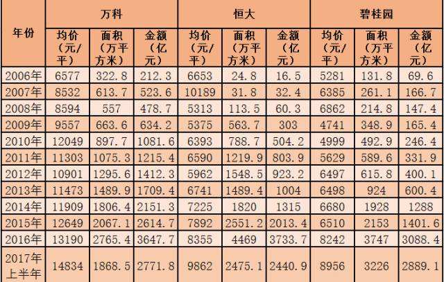 眉山碧桂园房价走势图_眉山碧桂园多少钱一平方