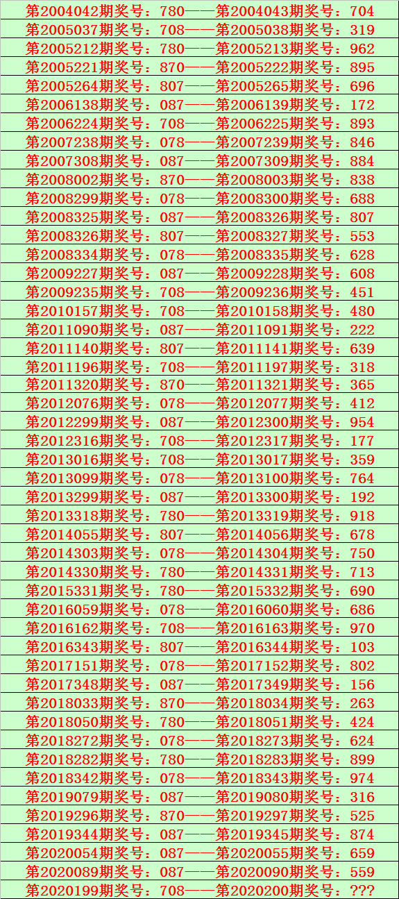 关于排32020年近200期走势图的信息