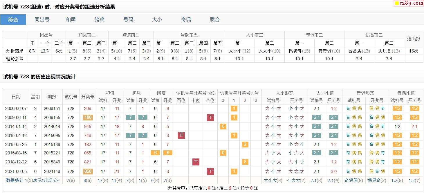 3d走势图带连线(专业版)试机号_3d走势图带连线图专业版试机号