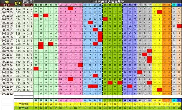 3d走势图带连线(专业版)试机号_3d走势图带连线图专业版试机号