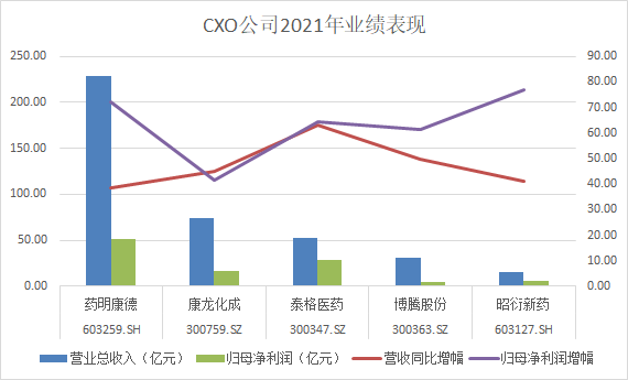 药明康德股票近一年走势图_药明康德股票近一年走势图表