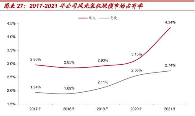 三峡能源今日走势预测_三峡能源下周怎样的走势