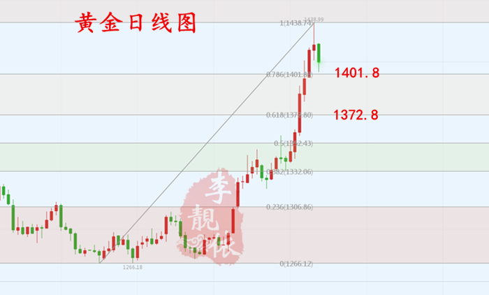 6.26周一黄金走势_2018年1至6月黄金走势