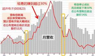 股票的走势图参照几年的_股票的走势图参照几年的行情