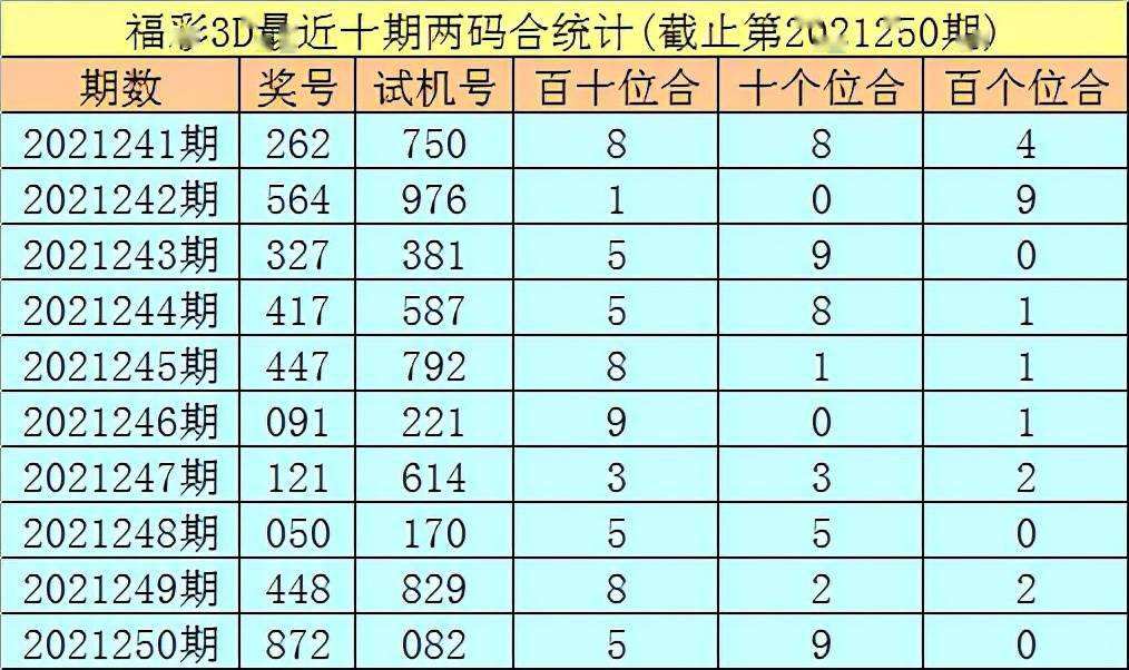 3D试机号3o9附走势图的简单介绍