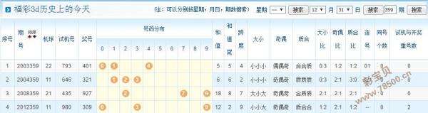 3D试机号3o9附走势图的简单介绍