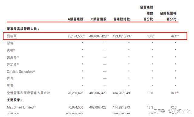 京东要约收购后股票一般走势_京东要约收购后股票一般走势是多少