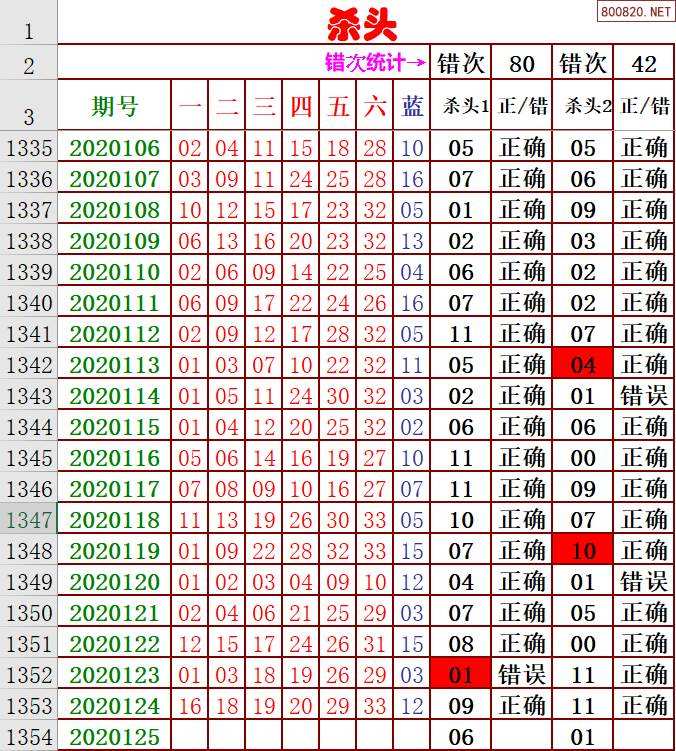 星期四双色球新浪走势图_双色球星期日新浪网走势图