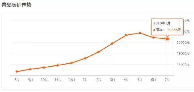 呼和浩特7月房价走势_呼和浩特7月房价走势如何