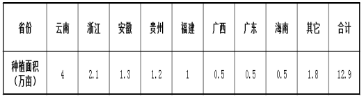 2017石斛价格走势_2019石斛的价格走势