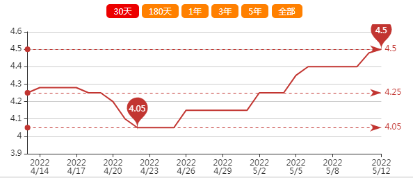 南方2022年生姜价格行情走势_南方2022年生姜价格行情走势如何