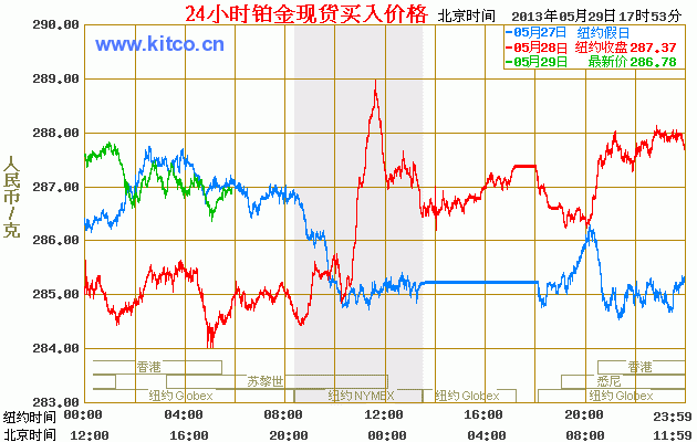 今日国际黄金24小时价格走势图_今日国际黄金24小时价格走势图表