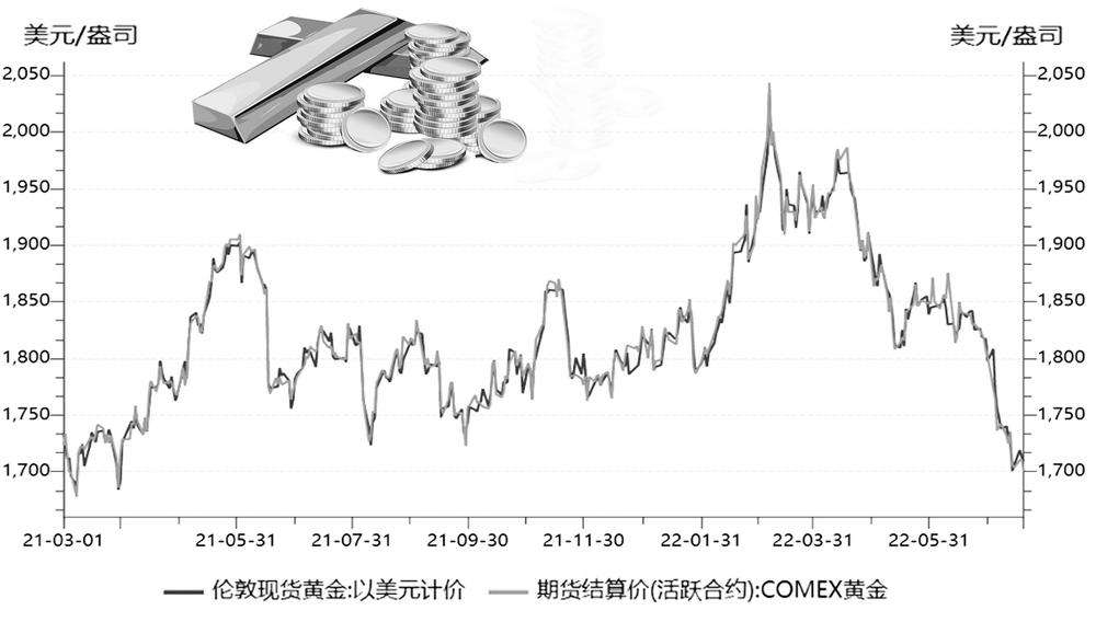 今日国际黄金24小时价格走势图_今日国际黄金24小时价格走势图表