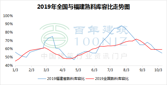 福建水泥今天最新走势_福建水泥今天最新走势视频