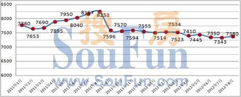 2014烟台房价走势_2016年烟台房价走势