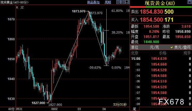 2001年911贵金属走势_2008年金融危机贵金属走势