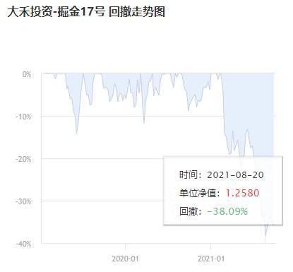 包含能查基金的5年业绩走势吗的词条