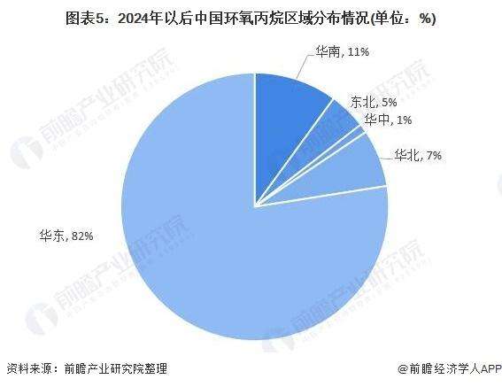 2016环氧丙烷价格走势_2016环氧丙烷价格走势分析