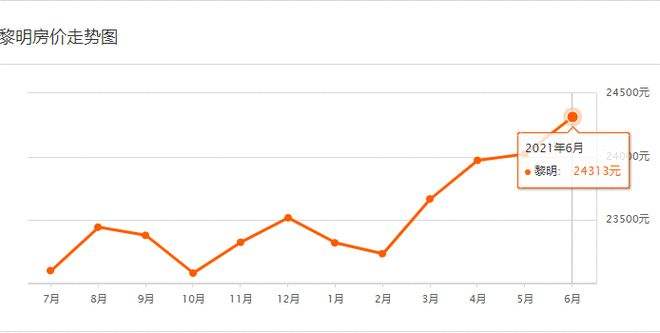 温州2014年房价走势_温州2014年房价走势分析