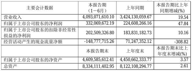 包含昆药集团股权转让获批后走势预测的词条