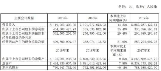 包含昆药集团股权转让获批后走势预测的词条