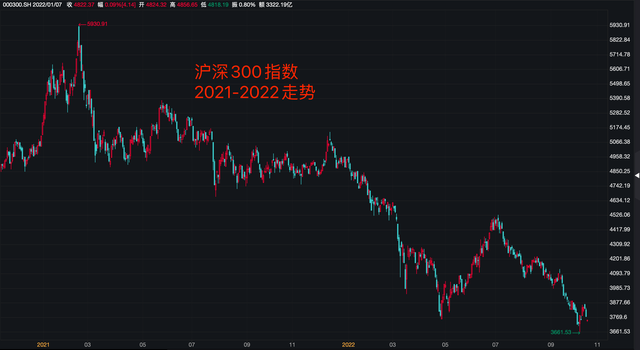 2018年以来a股市场走势_2018年以来a股市场走势图