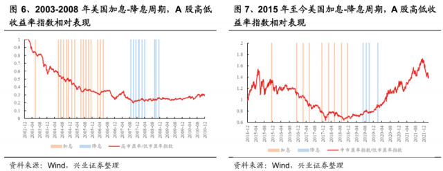 2018年以来a股市场走势_2018年以来a股市场走势图