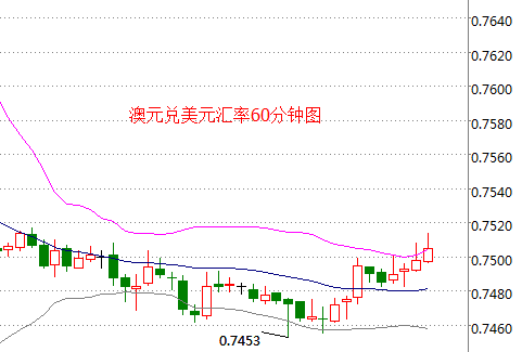 2016澳币走势分析的简单介绍