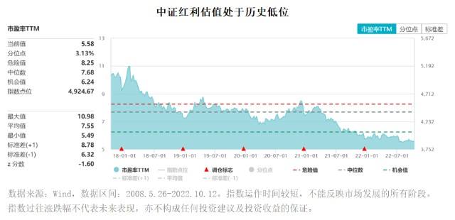 中证500市盈走势图_中证500市盈率最新估值