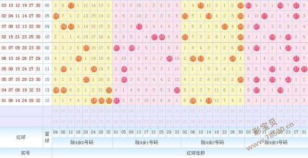 双色球走势图全图浙江风采_浙江风采双色球基本综合走势图