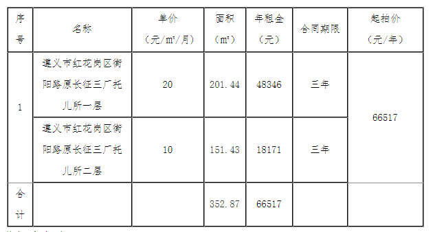 遵义未来十年房价走势_遵义房价2020最新价格走势