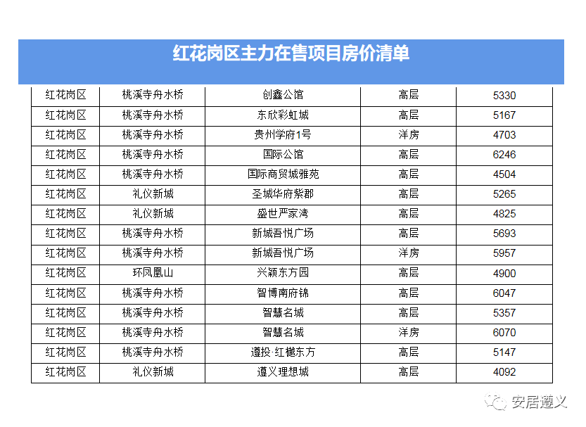 遵义未来十年房价走势_遵义房价2020最新价格走势