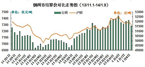 关于2022年4月铜价走势分析的信息