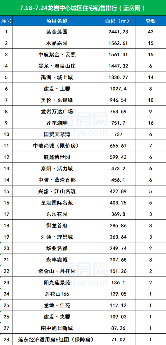 龙岩房价走势最新消息_龙岩房价走势最新消息万和城