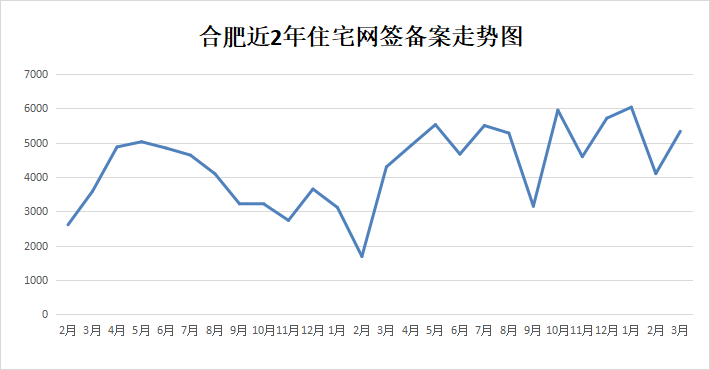 2021年6月合肥房价走势_2021年6月合肥房价走势分析