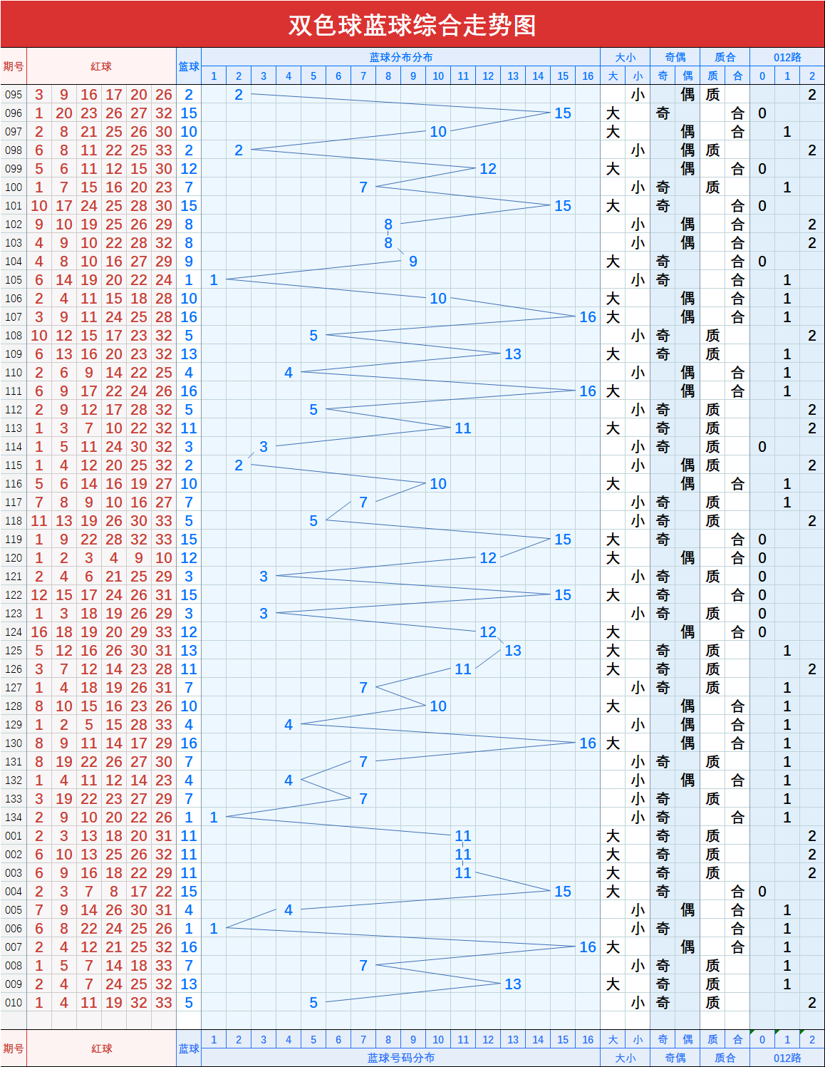 包含双色球红球尾数456和值走势图的词条