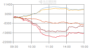 002190今后走势如何的简单介绍