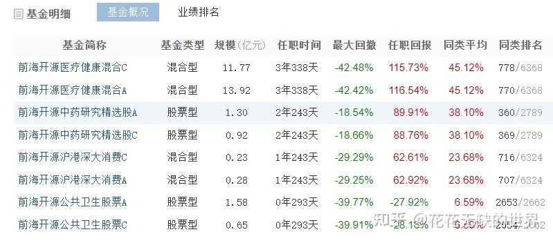 2021年11月基金走势知乎_2021年1月11日基金大跌的原因