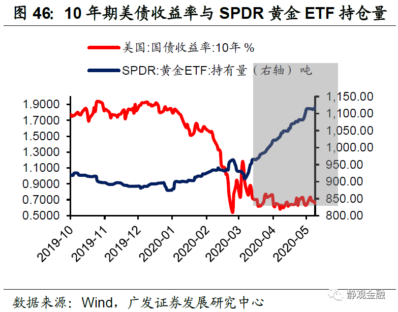 美国大选最新股票走势分析_美国大选最新股票走势分析视频