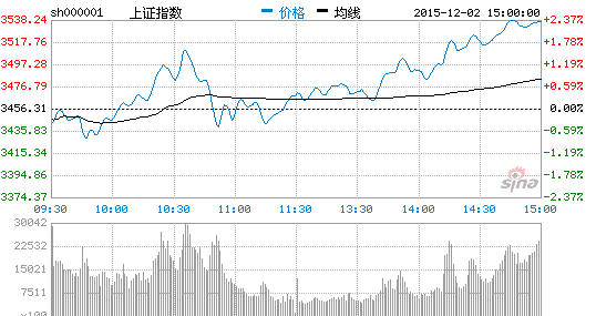 查询股票今天的走势图行情_查询股票今天的走势图行情分析