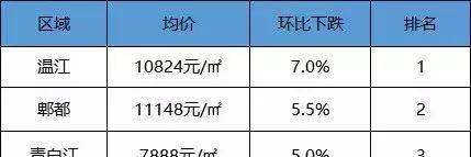 成都龙泉房价走势2017_成都龙泉房价走势2017年