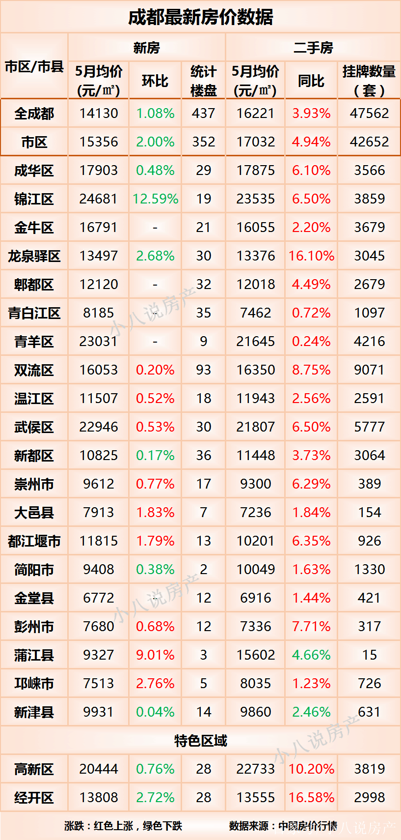 成都龙泉房价走势2017_成都龙泉房价走势2017年