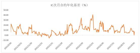 猩红永续之诚价格走势_2019猩红见证者的收藏