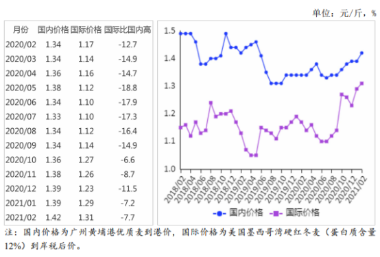 今天沧州小麦价格走势_沧州小麦价格多少钱一斤