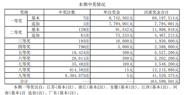 2020年6月体彩走势图_2020年体彩走势图南方